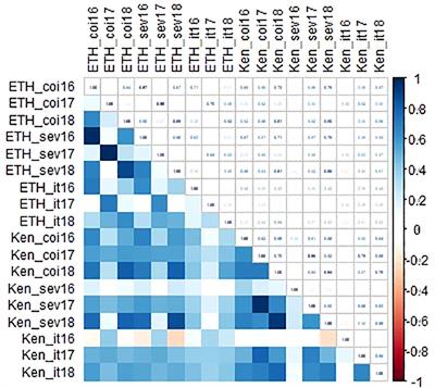 The genetics of Ug99 stem rust resistance in spring wheat variety ‘Linkert‘